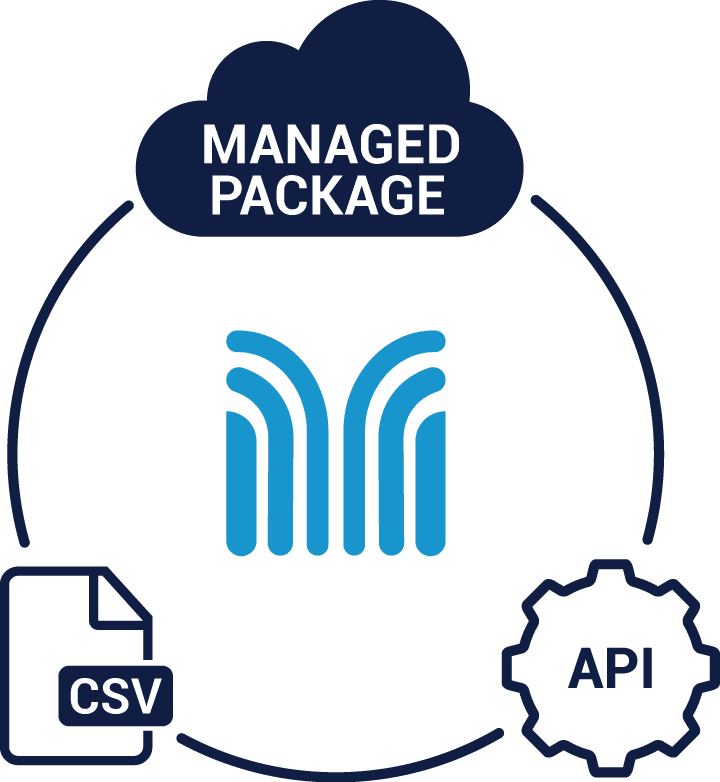 Modigie_integrations